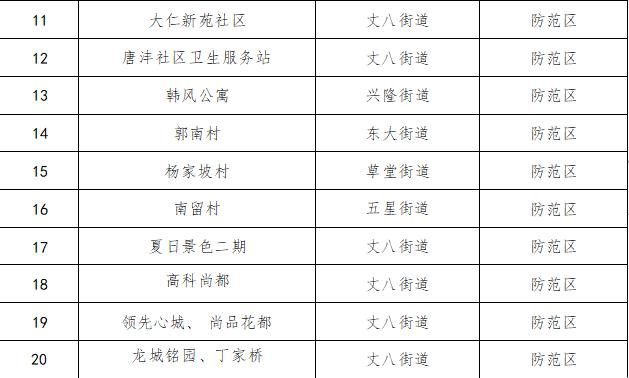 中国非疫情地区地图最新(中国疫情非低风险区)-第2张图片