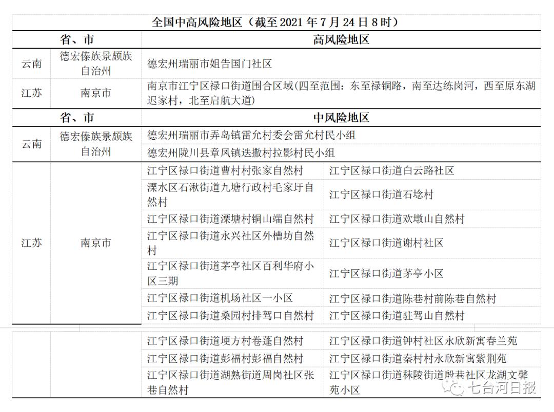 风险地区查询唐山疫情/风险地区查询唐山疫情最新消息