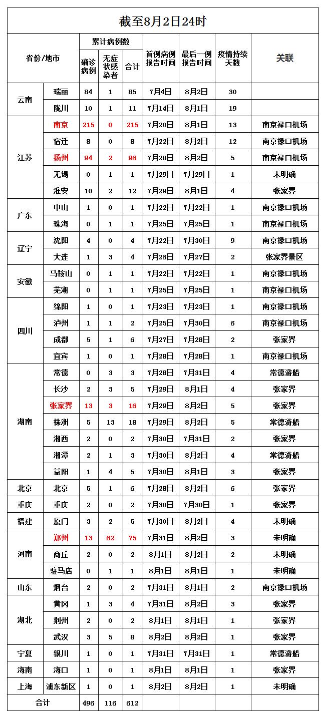 【哪个地区不受管控疫情,疫情哪个省不能去】