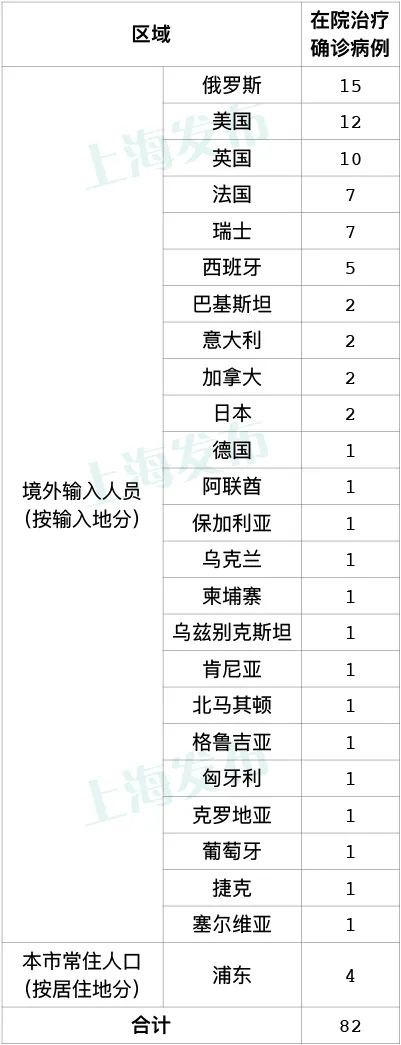 杞县哪个地区有疫情了.杞县新增肺炎疫情公布?-第2张图片