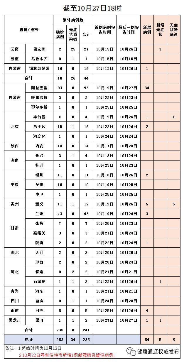 通辽疫情是哪个地区的/通辽疫情通报