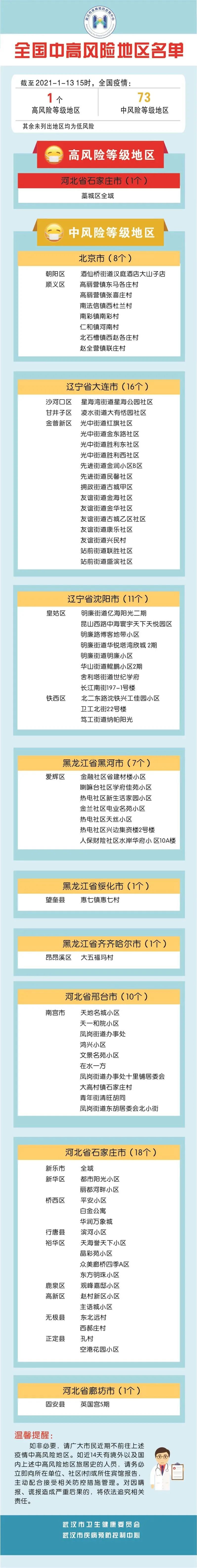浦东疫情最新地区名单.浦东疫情实时动态？