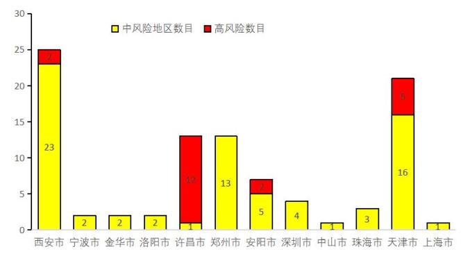 浙江疫情中风险地区/2021年浙江疫情中高风险地区有哪些-第2张图片