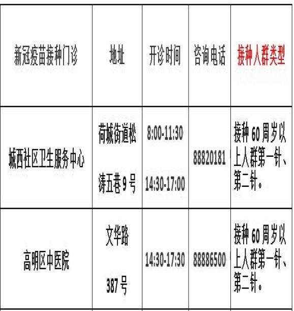 衡阳地区疫情定点医院(衡阳市新冠疫苗接种定点医院)-第2张图片