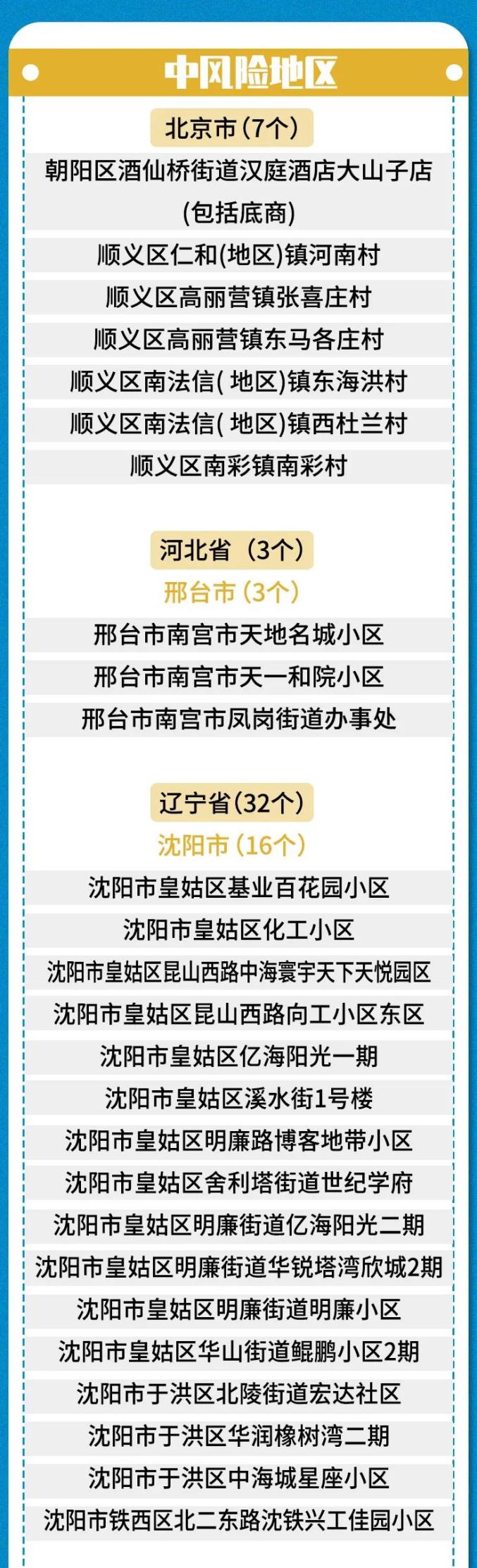 怎么查当前疫情地区名单/在哪查看当地疫情-第2张图片