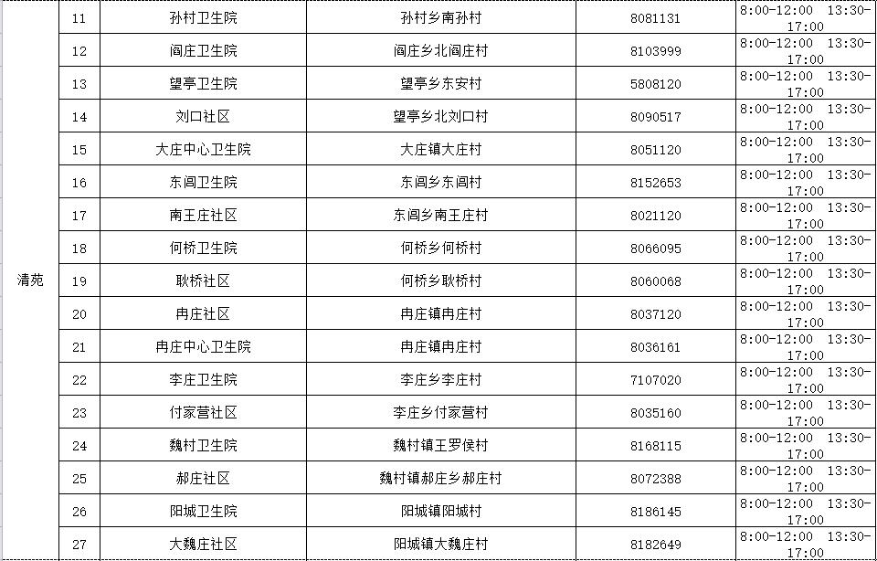河北保定地区有疫情吗/河北保定那边有疫情吗