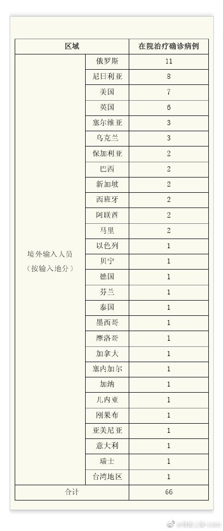 无新增怎么检测疫情地区.无新增疑似病例？-第1张图片