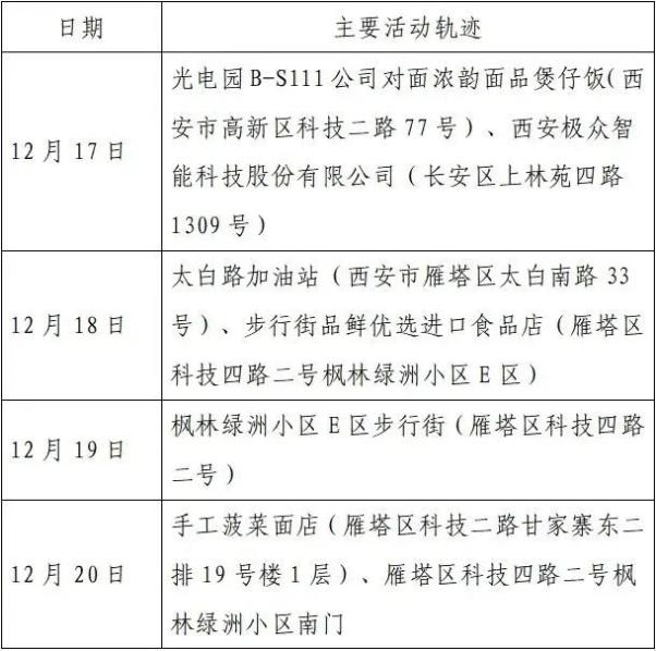 【如何查找疫情地区轨迹图,怎么查疫情轨迹点】-第2张图片