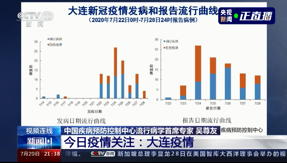 现在大连地区的疫情如何.现在大连疫情如何?？-第1张图片