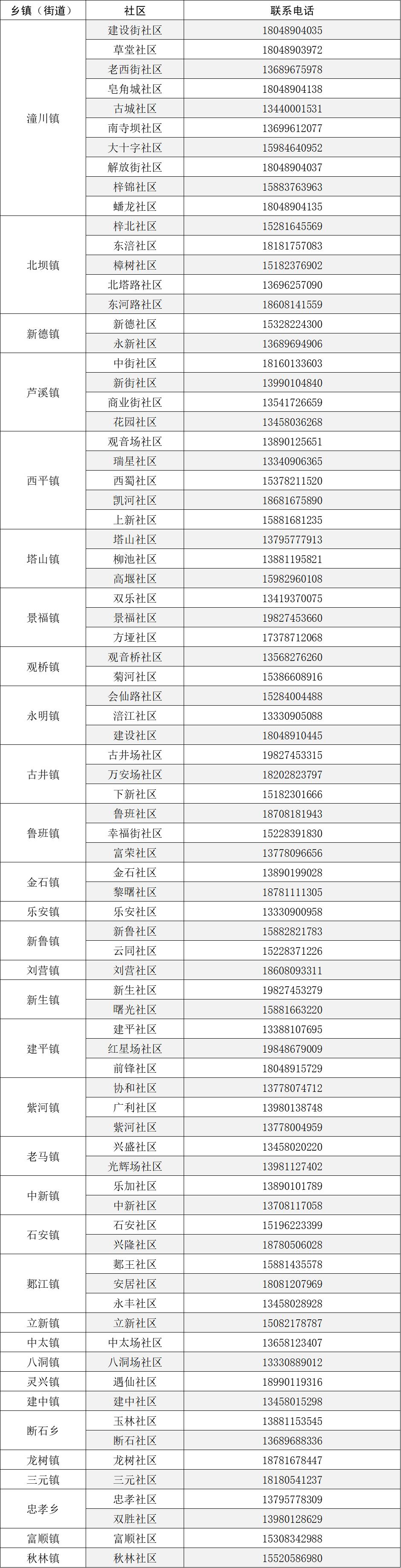 德州怎么报备疫情地区呢.德州市返乡疫情隔离政策？-第1张图片