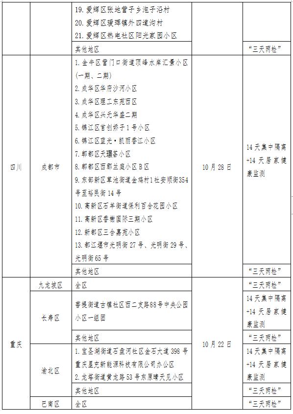 【无疫情地区正常返校要求,无疫情地区需要做核酸检测吗】