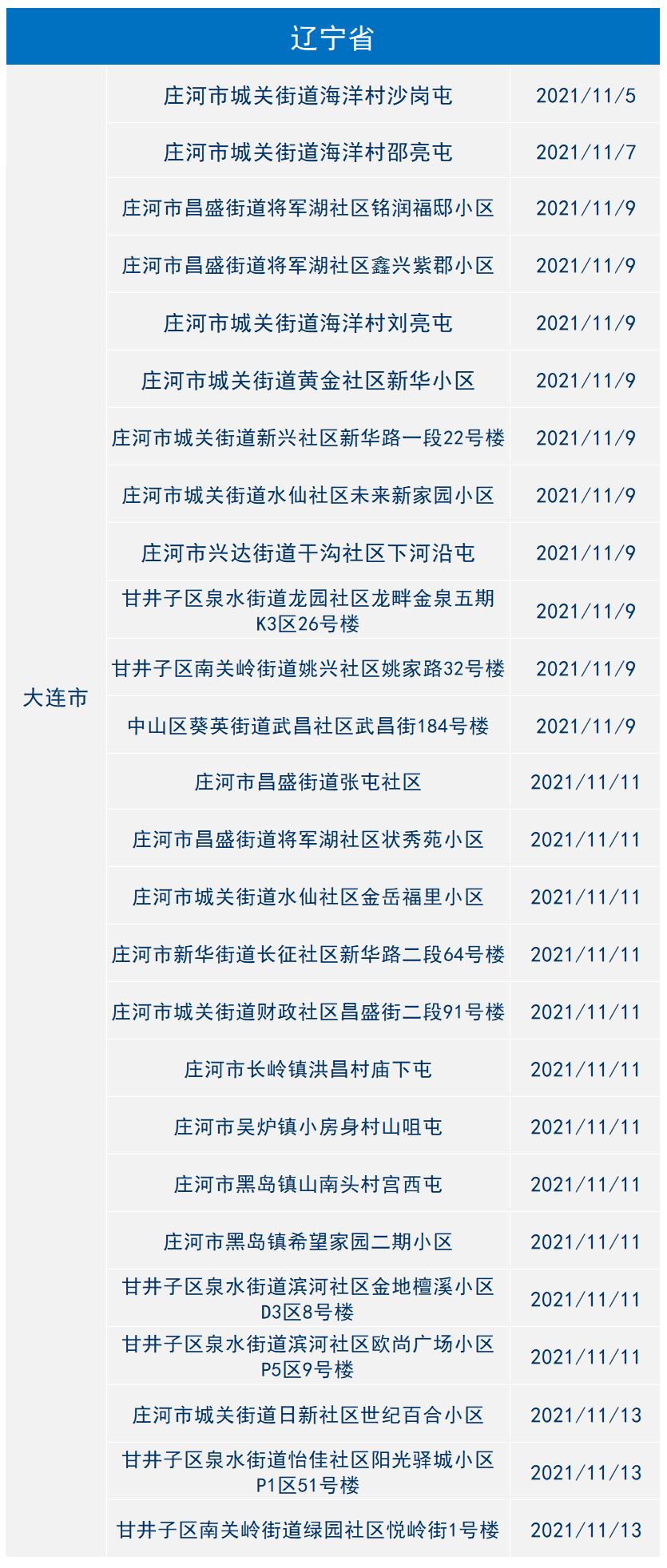 金华最新疫情地区分布(金华疫情最新消息今天新增病例)