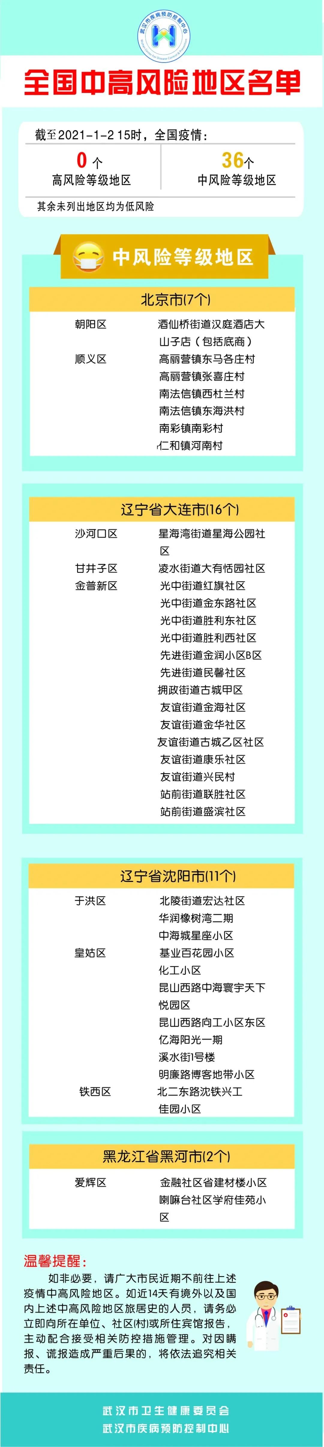【疫情风险地区13日,疫情风险地区13日查询】-第1张图片