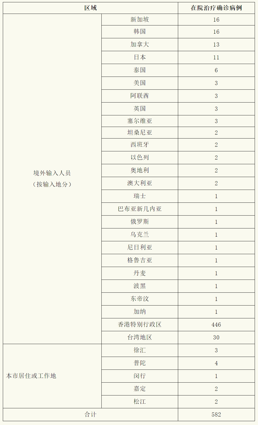 【汉中市地区疫情最新,汉中市地区疫情最新情况】-第2张图片