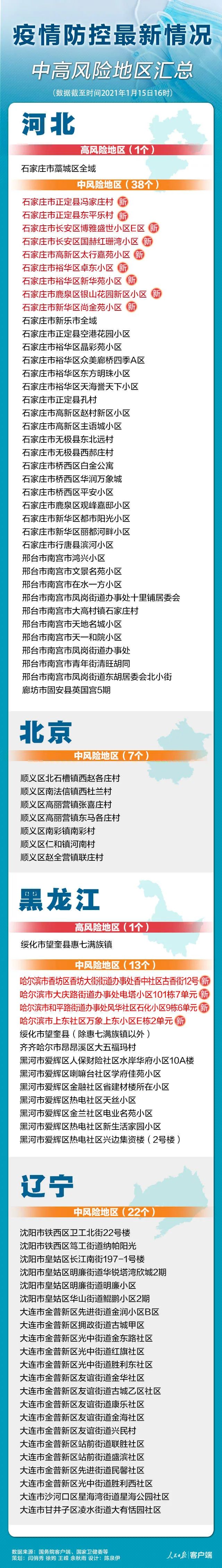 【太原疫情新增风险地区,太原疫情新增风险地区名单】-第3张图片