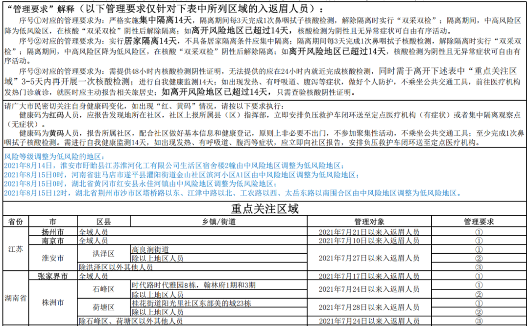 【官方疫情重点地区有哪些,疫情重点防控地区是哪些】-第1张图片