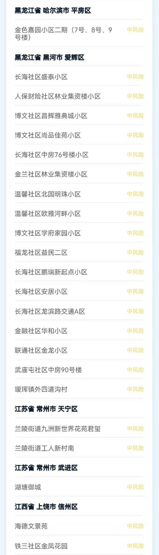 【疫情中风险地区列表,疫情中风险最新数据消息】