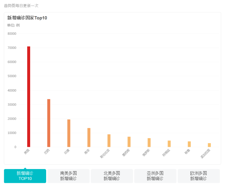 哪个地区放弃控制疫情了.哪个地区放弃控制疫情了最新消息?-第2张图片