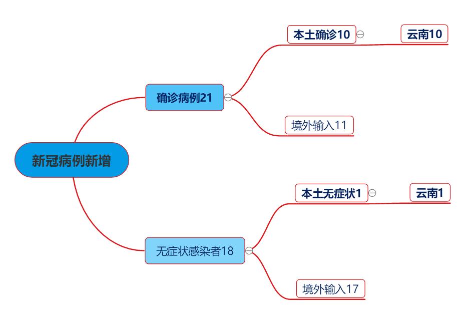 山东疫情风险地区日照/山东日照最新疫情地图-第3张图片