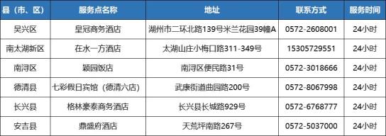 河南肺炎疫情分几级地区/河南疫情区域等级划分-第3张图片