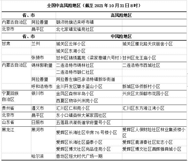 沈阳疫情风险地区地图(沈阳疫情风险地区地图查询)-第3张图片