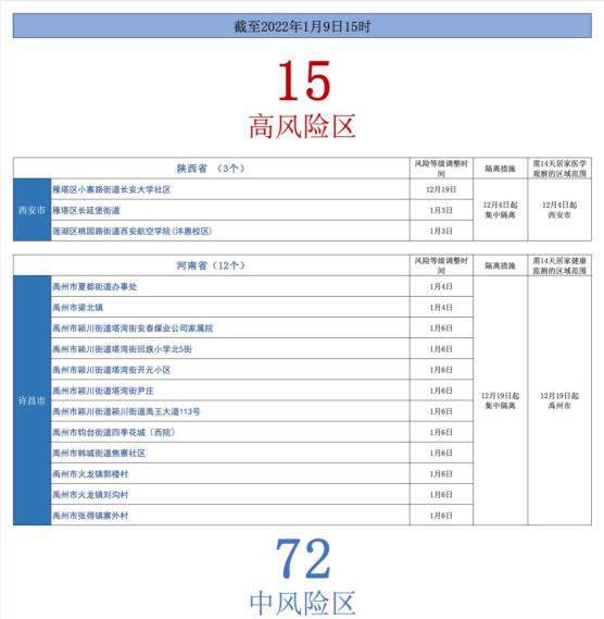 永康疫情中风险地区.永康疫情中风险地区有哪些?-第1张图片