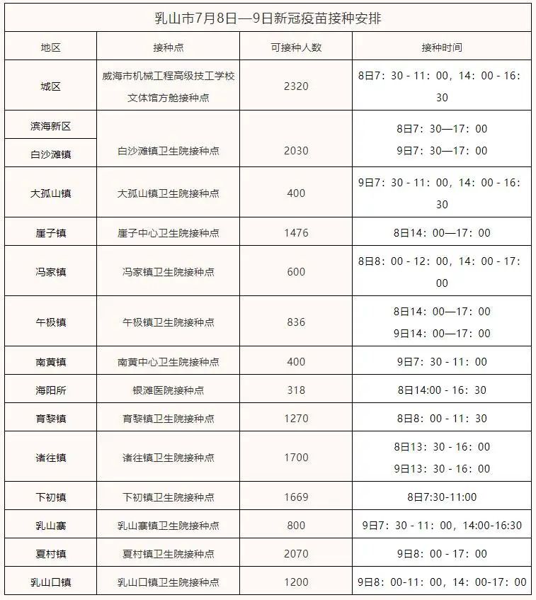 山东乳山什么地区有疫情.山东乳山什么地区有疫情发生?-第2张图片