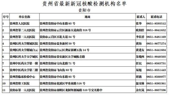 湖北有哪些疫情地区名单/湖北有疫情的地区-第2张图片