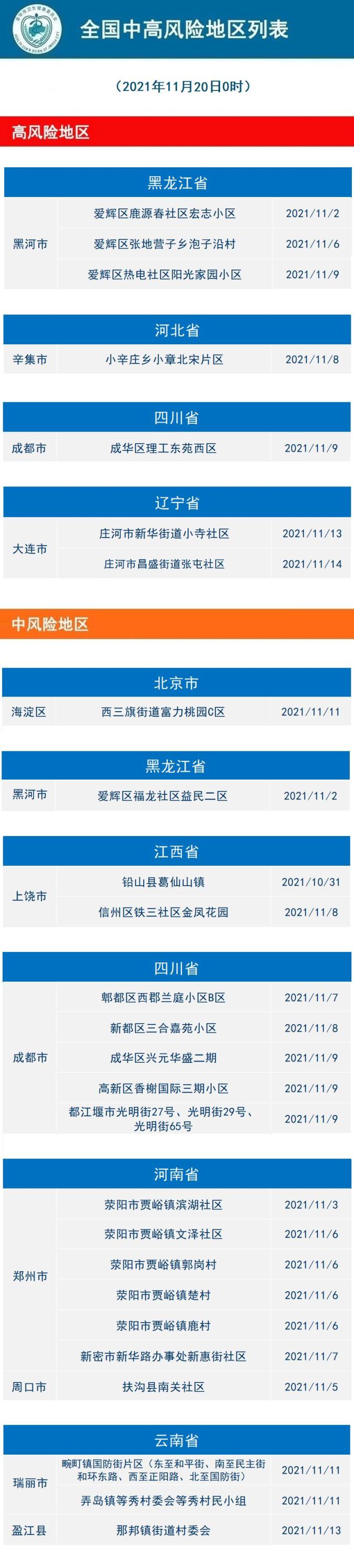 杭州各个地区疫情风险(杭州各地区疫情最新消息)-第2张图片