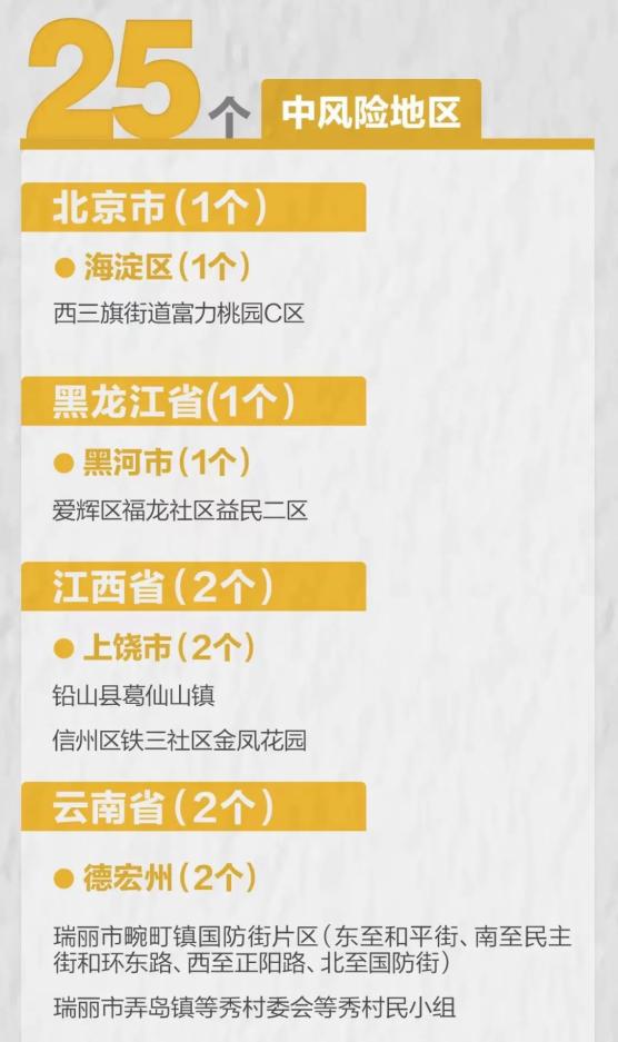 浙江疫情中风险地区/2021年浙江疫情中高风险地区有哪些-第3张图片