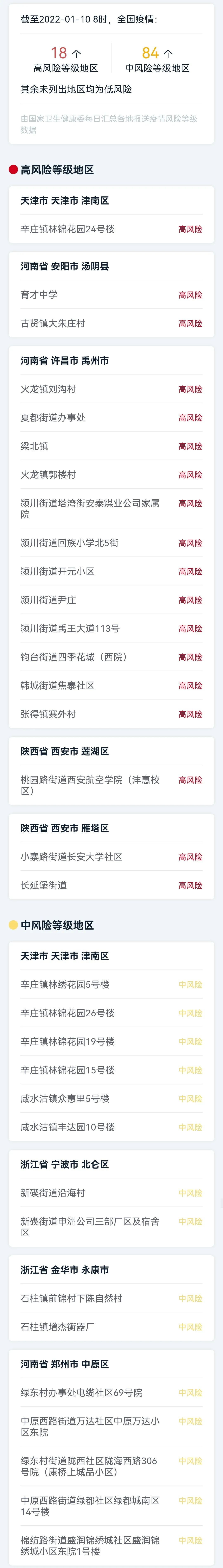 南昌疫情风险地区最新(南昌疫情风险等级划分)-第3张图片