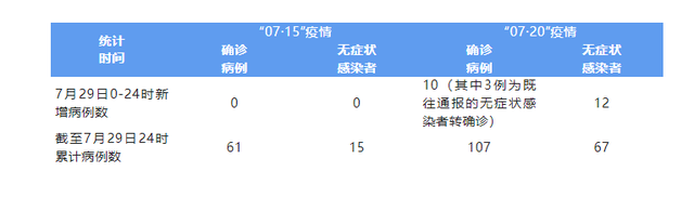 成都是什么疫情地区/成都疫情是那个地方-第2张图片