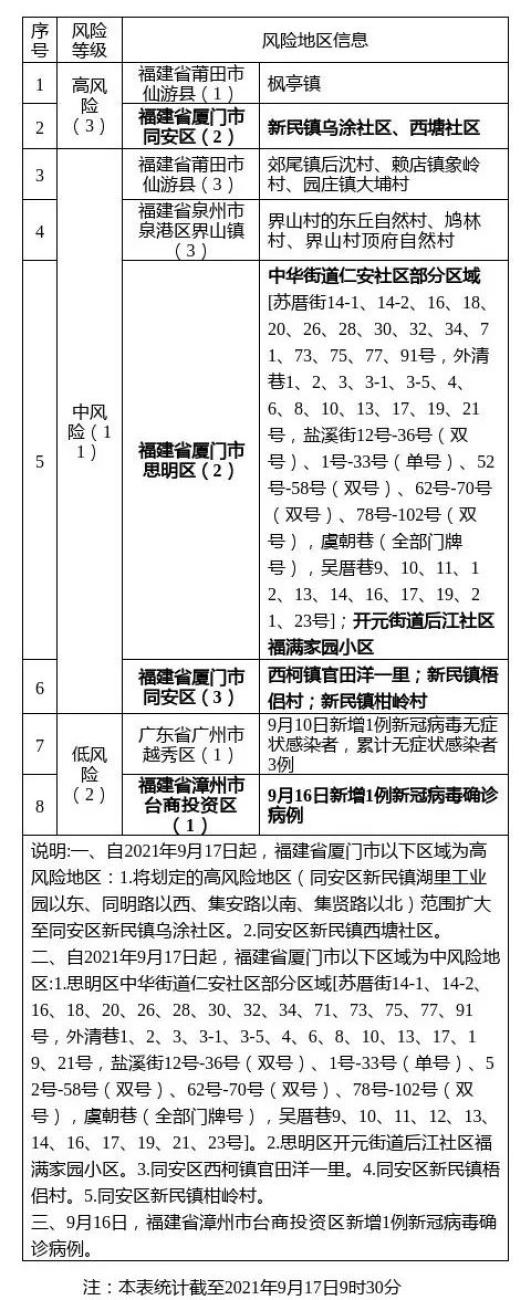 大庆疫情低风险地区.大庆疫情低风险地区名单?-第1张图片
