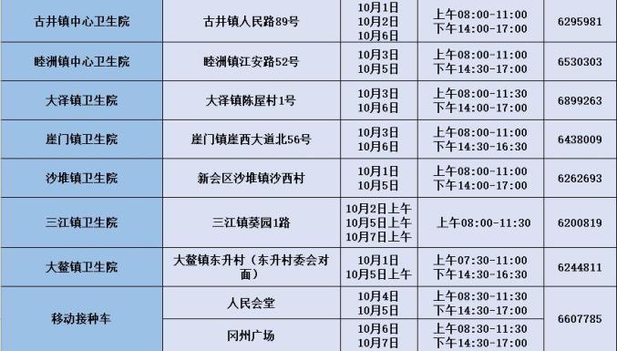 新会有哪些地区有疫情.新会有几个镇几个村？-第2张图片