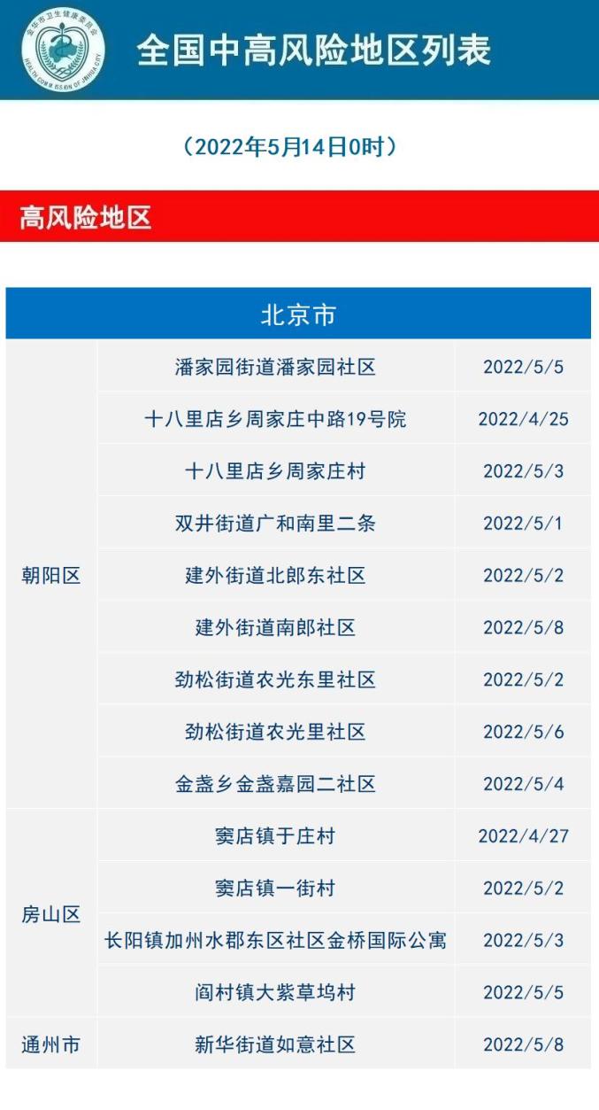 江西疫情地区最新名单.江西疫情地区最新名单查询？-第2张图片
