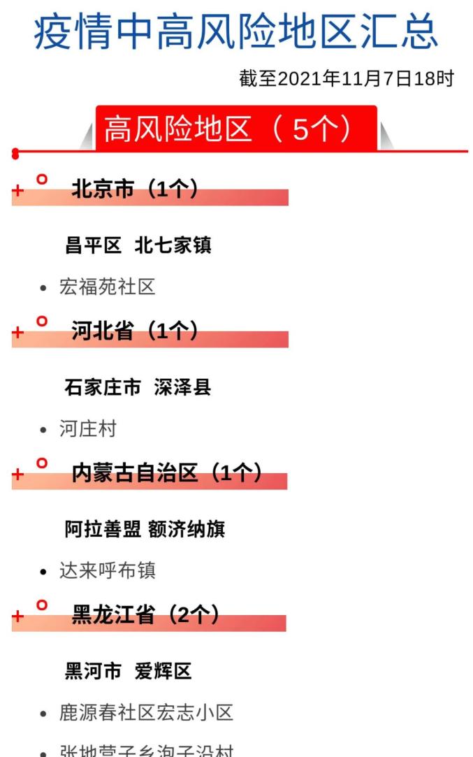 疫情查询风险地区河北(河北疫情风险地区分类表)-第2张图片