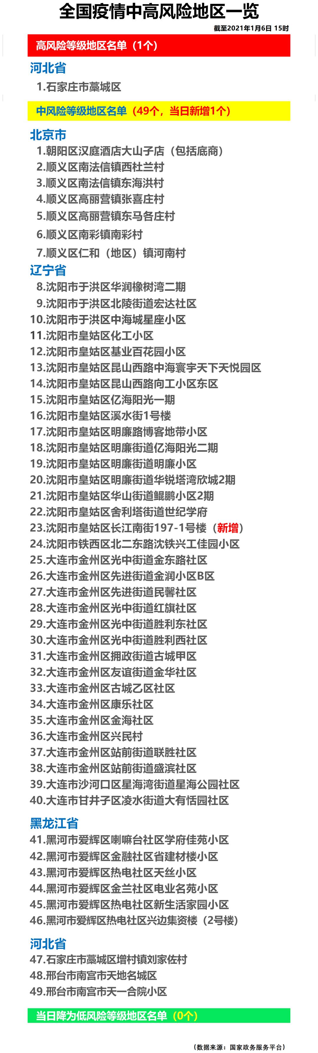 晋城疫情风险地区上报(晋城疫情最新规定)