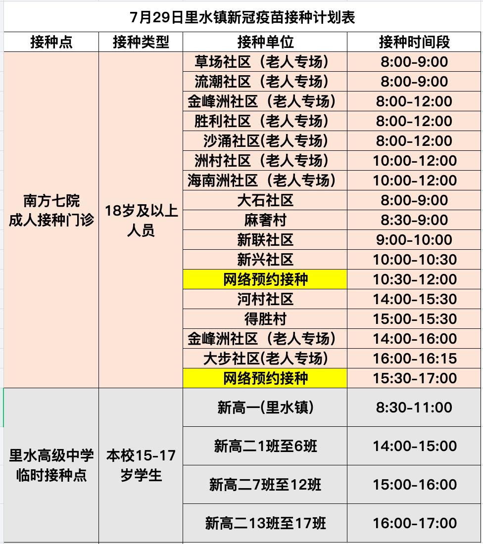 佛山地区怎么询问疫情/广东佛山疫情询问电话-第2张图片