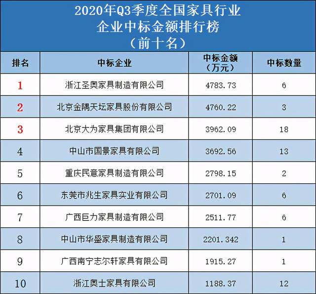 中国最完整疫情地区排名/中国疫情排名榜最新排名榜-第1张图片