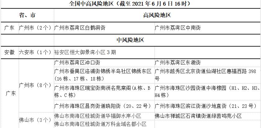 【北京查询疫情风险地区,查询北京疫情防控风险等级】-第2张图片