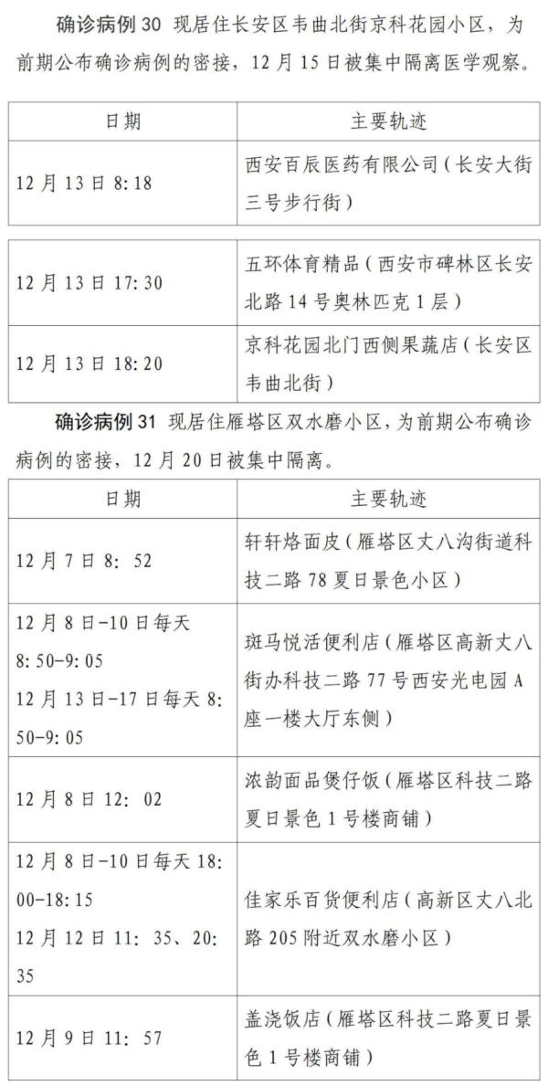 2012年疫情管控地区(2012年的疫情多久能过去)-第1张图片