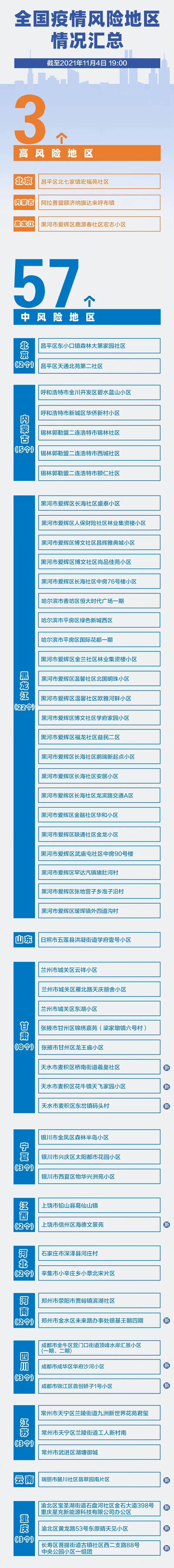 【威海疫情是什么地区的人,威海疫情属于低风险吗】