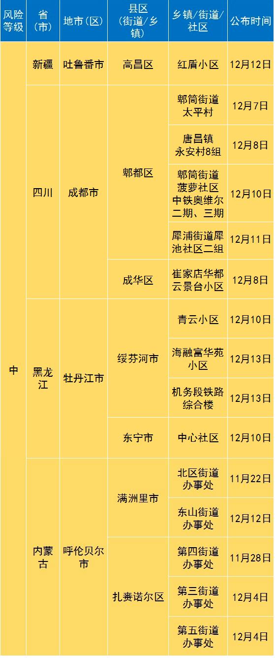 荆州疫情中风险地区(荆州区疫情等级)-第3张图片