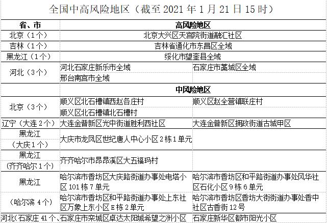 阳江疫情风险地区查询(阳江疫情最新政策)-第1张图片