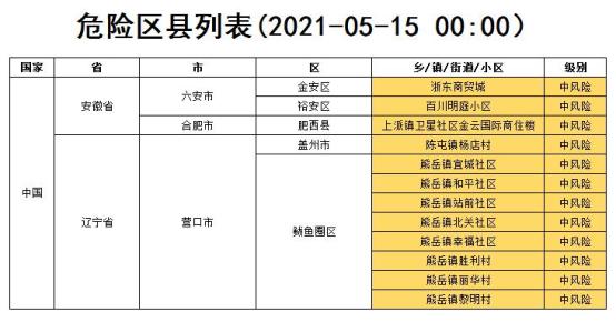 【全国疫情较好地区名单表,全国疫情地区排名】-第3张图片