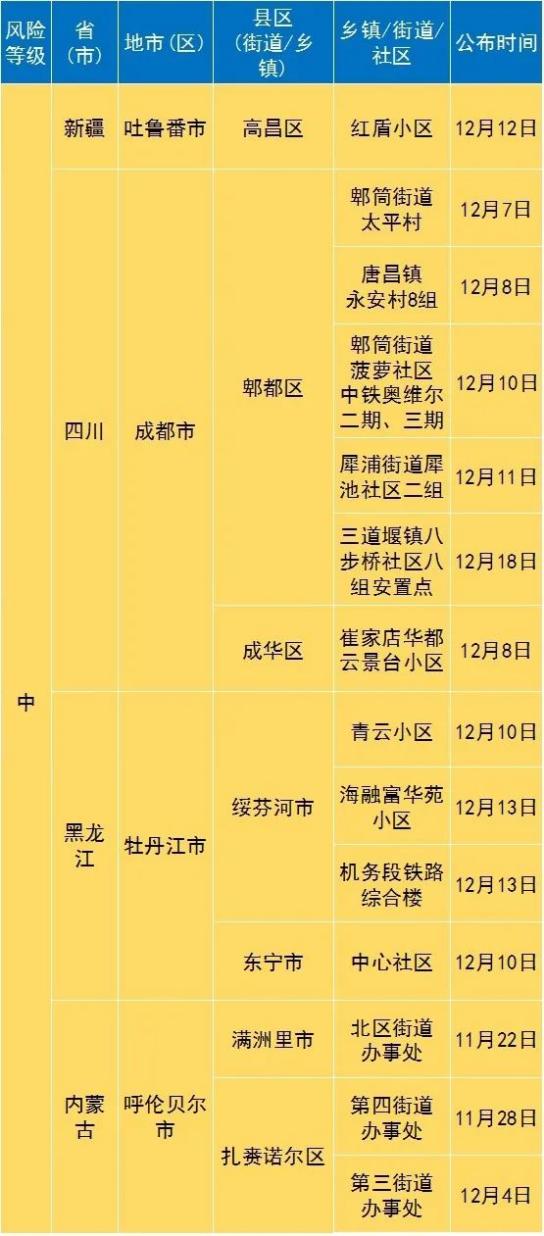 英德最新疫情风险地区/英德最新疫情通报-第2张图片