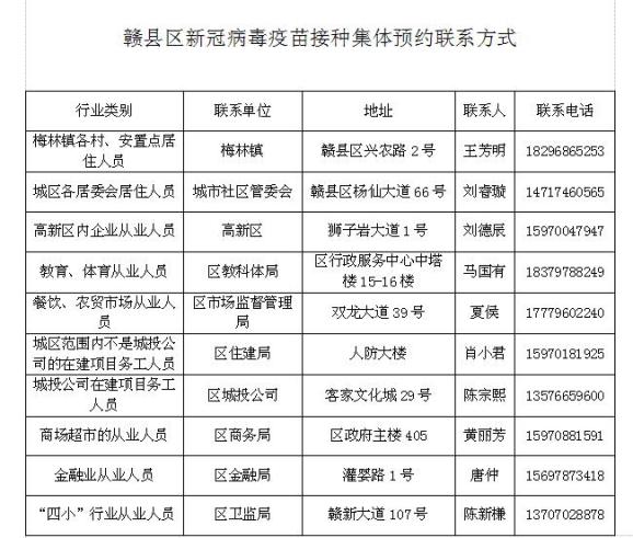 江西赣州疫情地区有哪些.江西赣州疫情严重吗?？