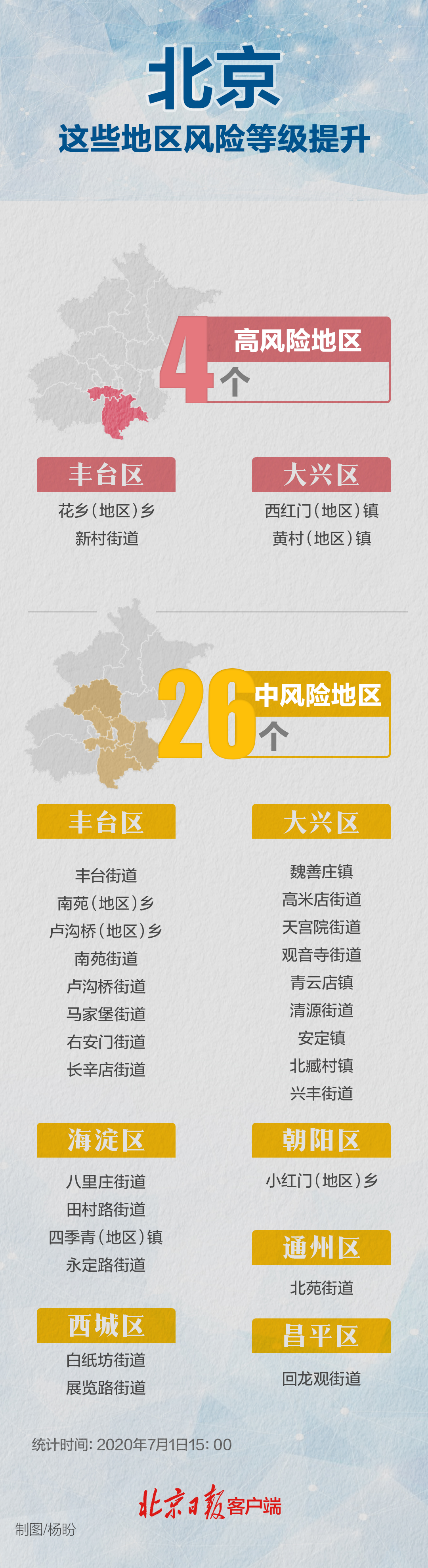 宁波中风险地区疫情.宁波 中高风险地区?-第1张图片