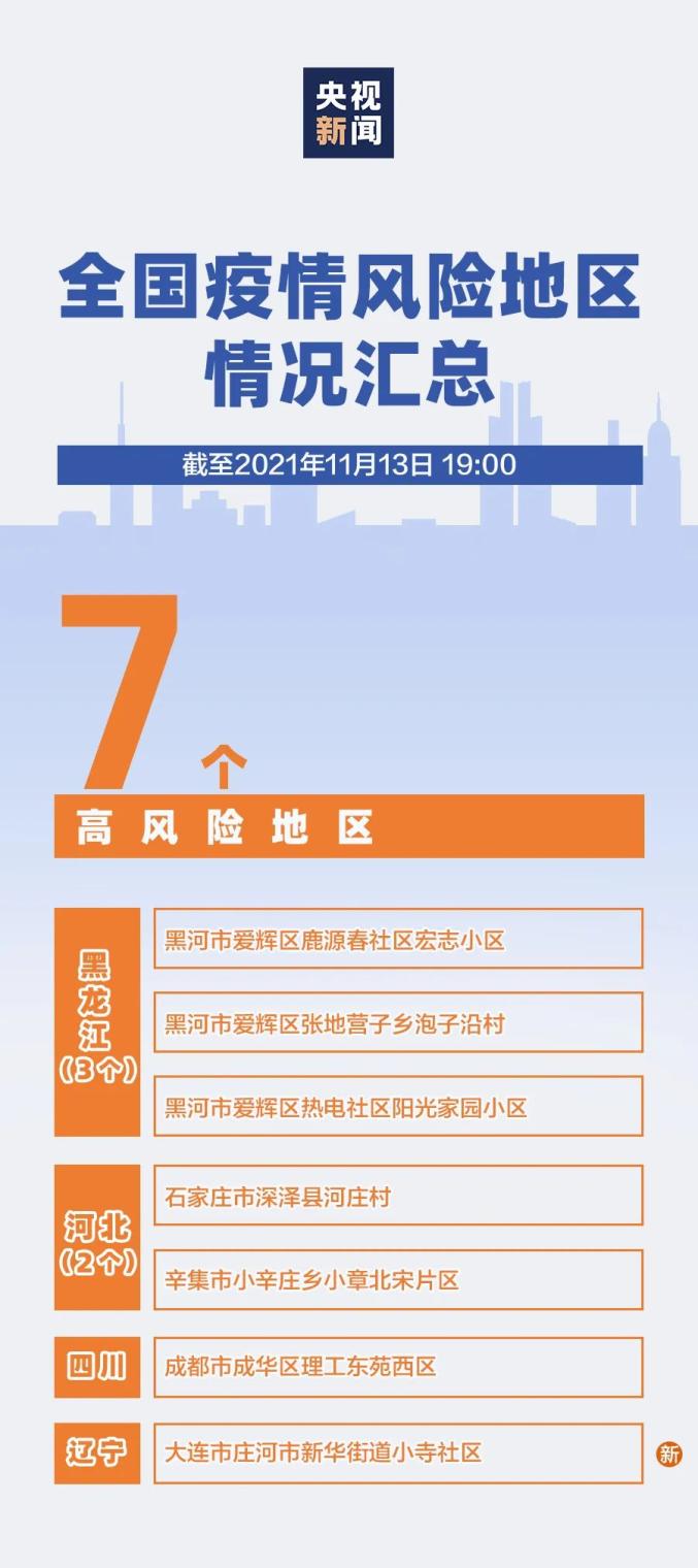 内地14个重点疫情地区/14个重点疫情省份-第1张图片