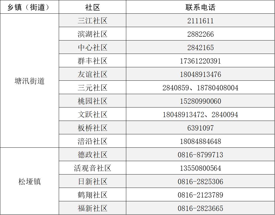 回城市如何报备疫情地区(回城市需要什么手续)-第1张图片